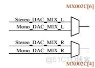 Asoc dapm(三) - dapm widgets & dapm kcontrol & dapm route_#define_02