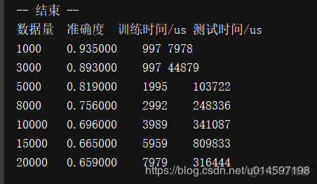 人工智能 之 机器学习常用算法总结 及 各个常用分类算法精确率对比_人工智能_21