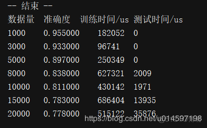 人工智能 之 机器学习常用算法总结 及 各个常用分类算法精确率对比_常用算法_22