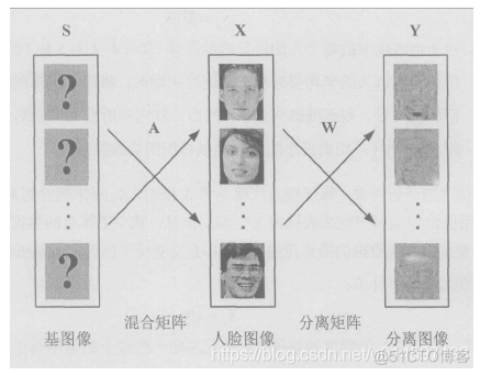 人工智能 之 机器学习常用算法总结 及 各个常用分类算法精确率对比_机器学习_15