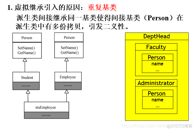 C++的虚拟继承_虚拟继承