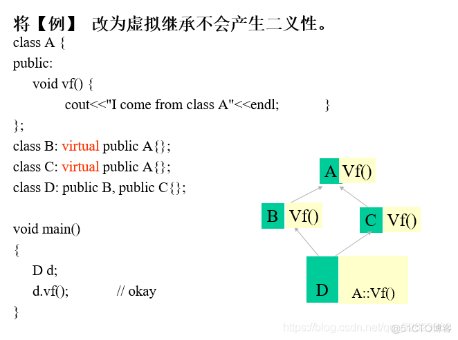 C++的虚拟继承_继承_05