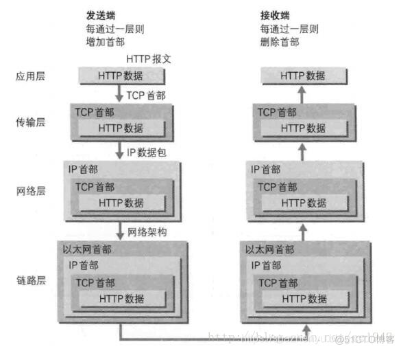 网络7层协议，4层，5层？理清容易混淆的几个概念（转）_5层_05