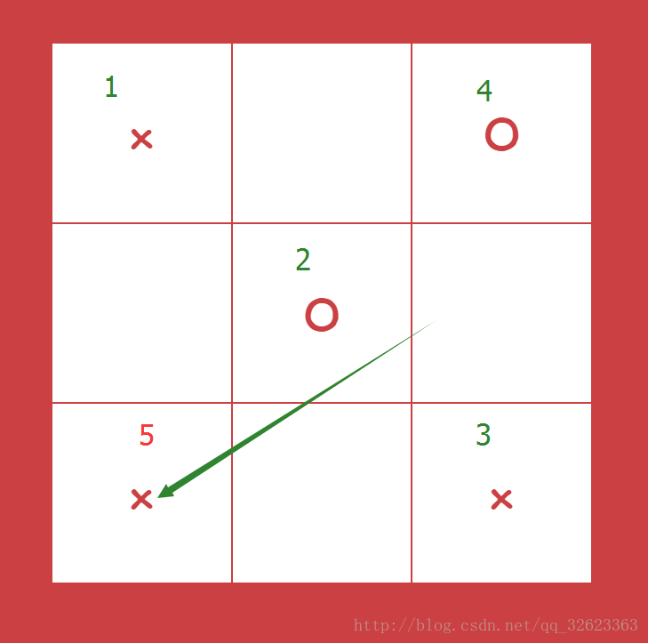 网页版井字游戏（TicTacToe）人机对战的制作（附思路和源码）_设计_03