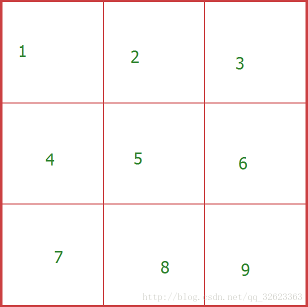 网页版井字游戏（TicTacToe）人机对战的制作（附思路和源码）_设计_02