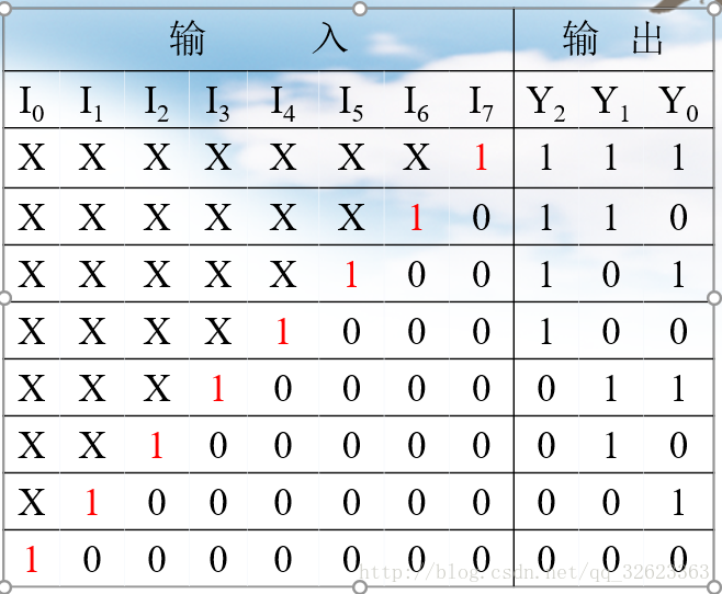 数电第四章总结——《组合逻辑电路》_编码器_02