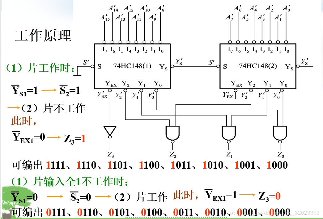 数电第四章总结——《组合逻辑电路》_编码器_03