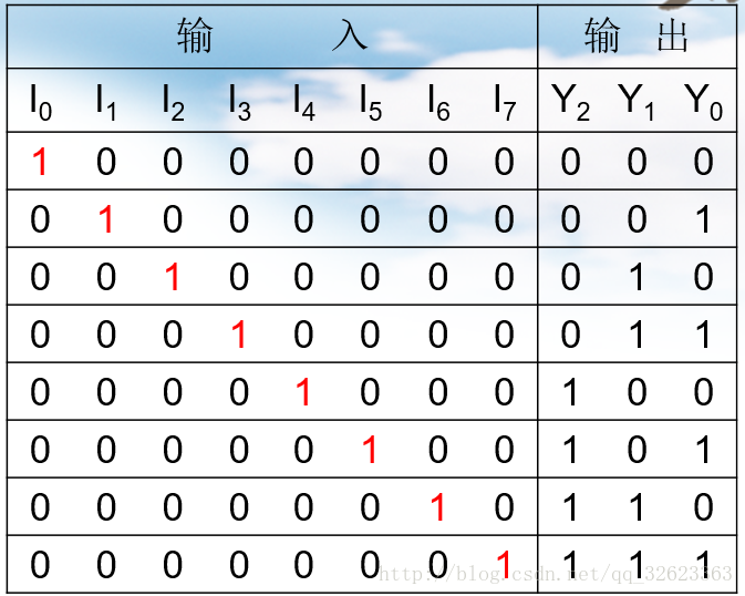 数电第四章总结——《组合逻辑电路》_组合逻辑电路