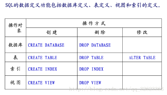 数据库系统概论总结_总结_05