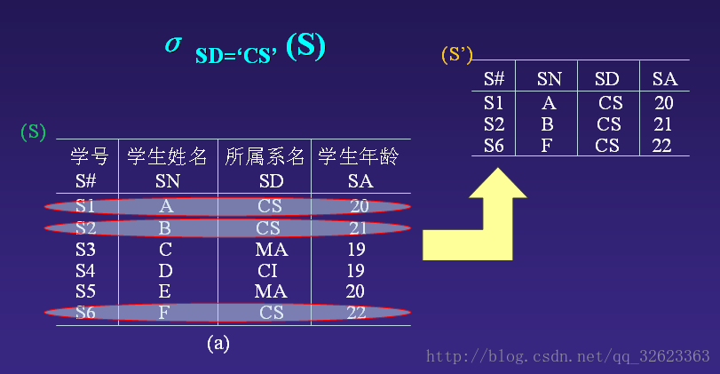 数据库系统概论总结_元组_02