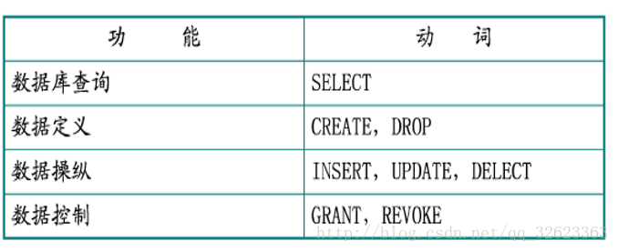 数据库系统概论总结_总结_04