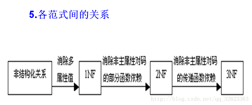 数据库系统概论总结_读书笔记_03