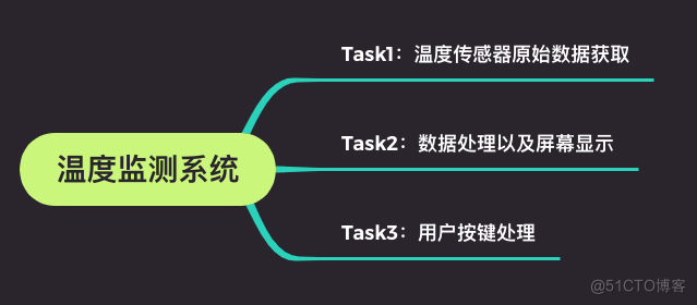 FreeRTOS 从入门到精通5--详解任务管理_数据_02