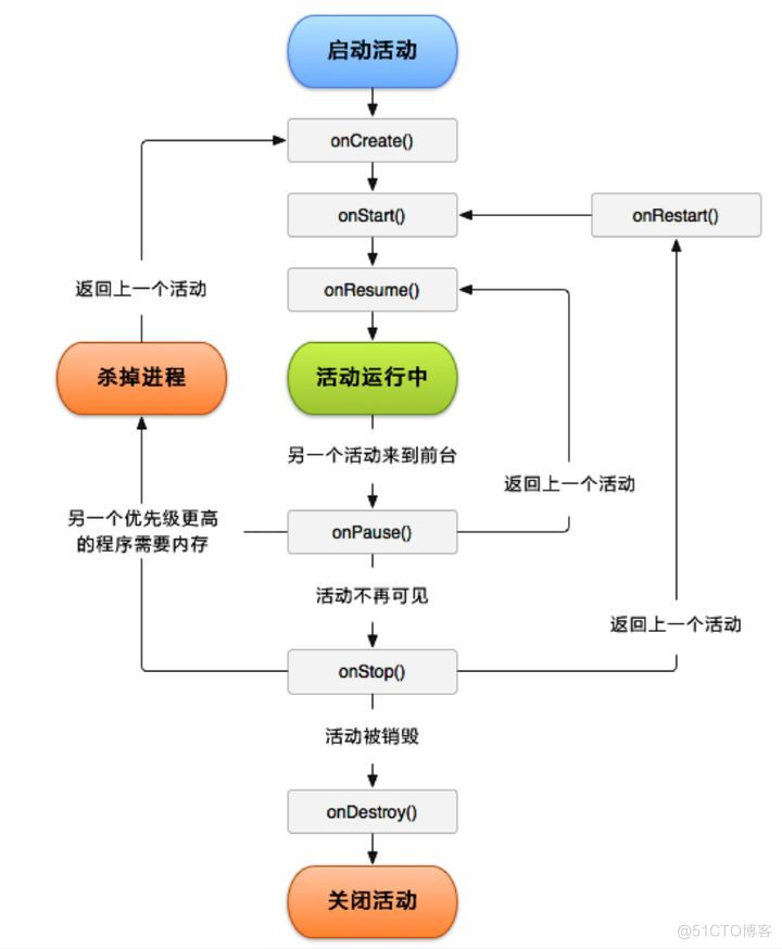 FreeRTOS 从入门到精通5--详解任务管理_数据_07