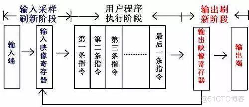 FreeRTOS 从入门到精通5--详解任务管理_stm32_06