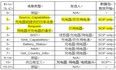 USB_PD_R3_0 V1.1 PD协议 协议层 中文翻译