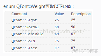 QFont的使用_常用设置