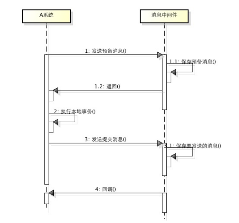 分布式技术专题 架构实践于案例分析 总结和盘点目前常用分布式事务特别及问题分析 中 李博alex的技术博客 51cto博客