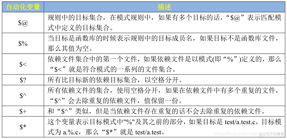 Linux C语言 Makefile 的使用  函数_文件名_07