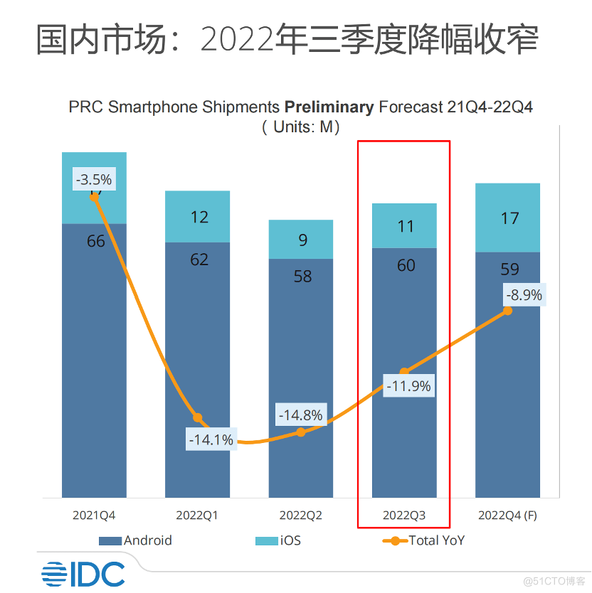 高端突围为什么是国产手机的“必修课”？_差异化