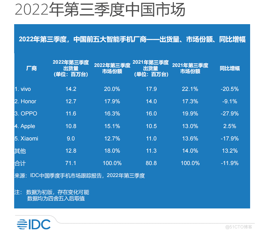 高端突围为什么是国产手机的“必修课”？_差异化_02