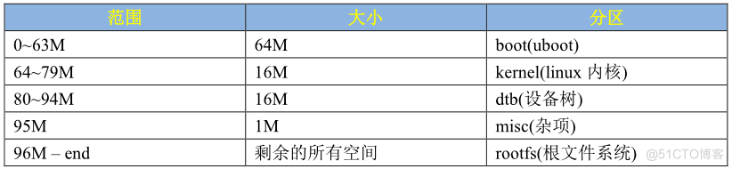 [I.MX6UL] U-Boot移植(三) 在 U-Boot 中添加自己的开发板_uboot_09