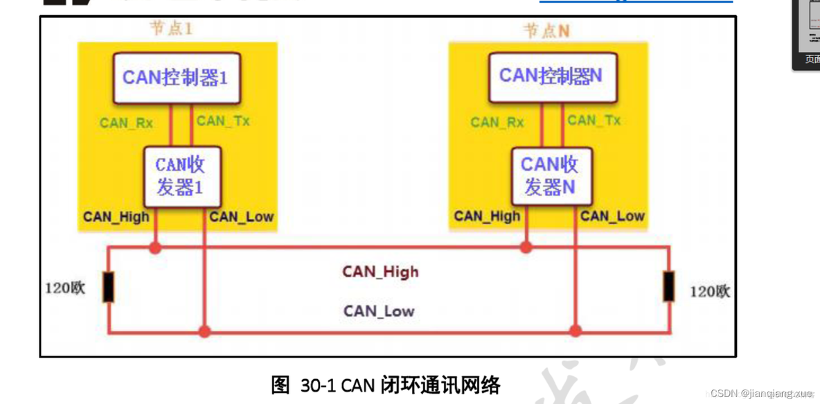 stm32f407 双CAN通信 cubemx 使用yz_aim电机作为历程_CAN