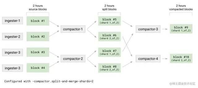 使用 Grafana Mimir 实现云原生监控报警可视化_python_03