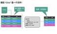 看完这篇， FlinkSQL 统统能整明白了