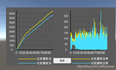 unity3d：折线图，读取csv数据，每s生成一段线