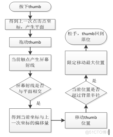 Unity3D NGUI屏幕摇杆_当前对象_05