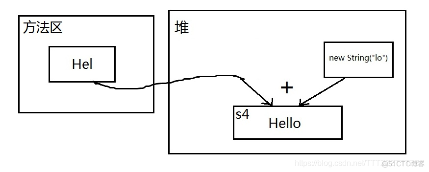 深入理解Java常量池_字符串_02