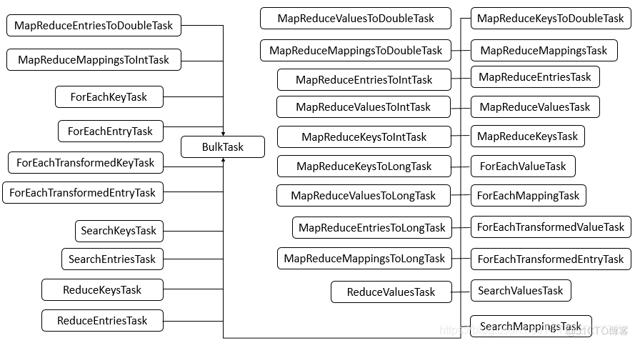 JDK1.8 ConcurrentHashMap源码分析_内部类_03