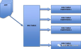 MySQL大表优化方案