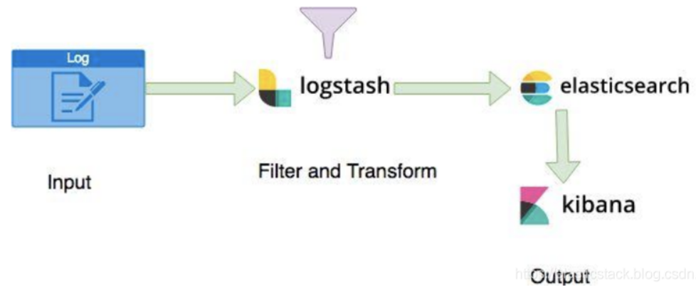 Logstash 入门实战(3)--input plugin 介绍_elasticsearch