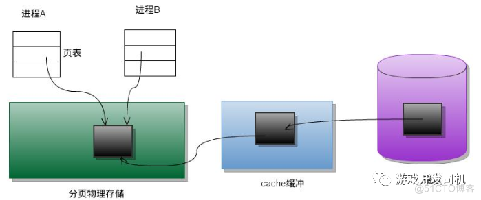 UNIX(进程间通信)：12  揭秘mmap创建共享内存_打开文件