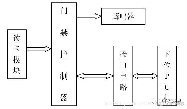 基于单片机的门禁安全管理系统设计_数据_03