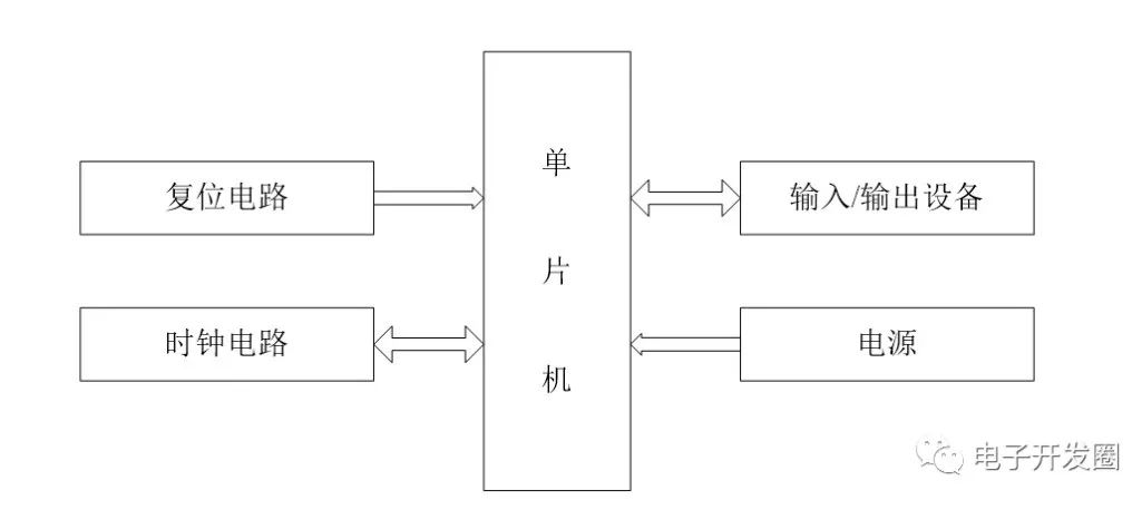 51单片机最小系统电路设计_单片机_02