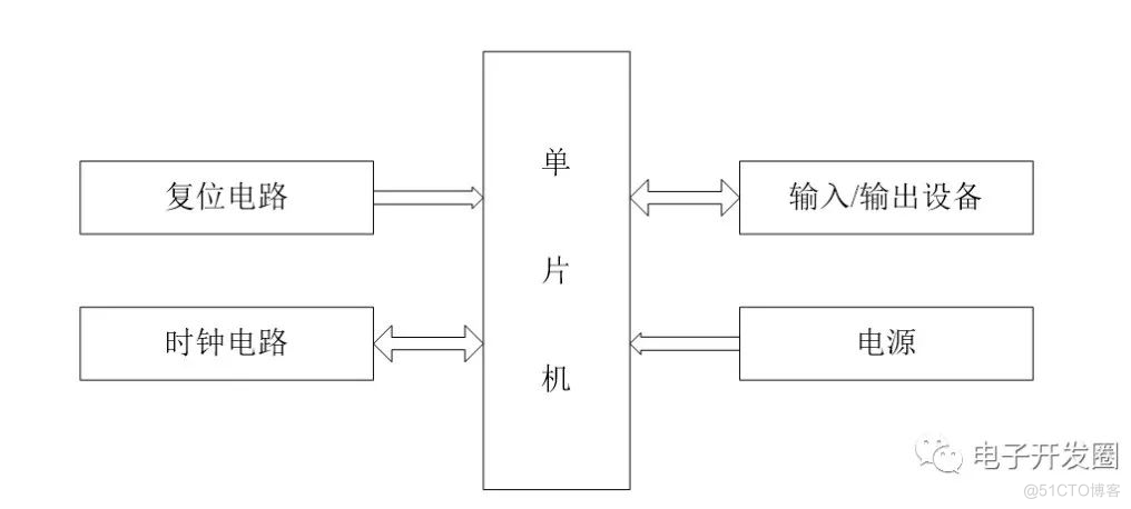 51单片机最小系统电路设计_51单片机_02