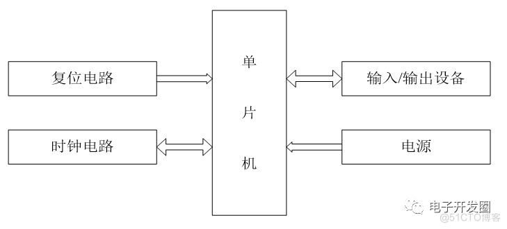 基于单片机的自动化硬币分拣找零系统设计_舵机_02