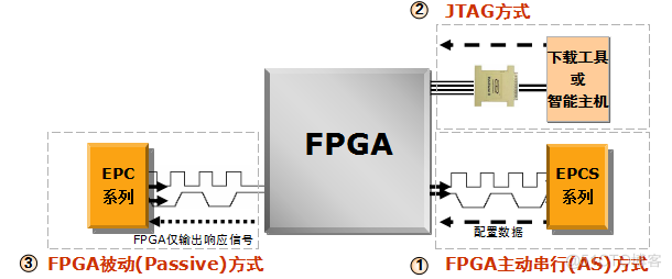 FPGA芯片上电加载程序时序详解_初始化_02