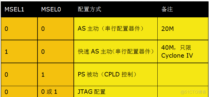 FPGA芯片上电加载程序时序详解_初始化_04