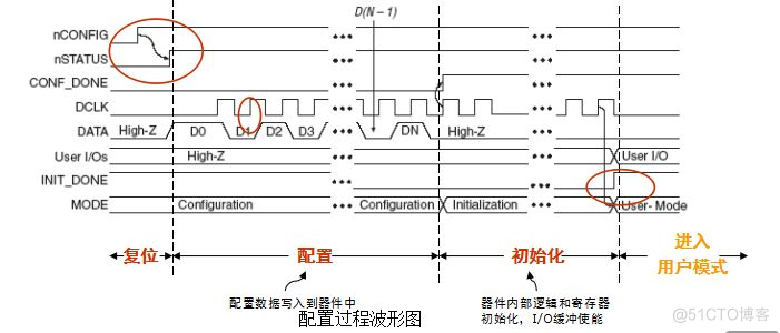 FPGA芯片上电加载程序时序详解_初始化_03