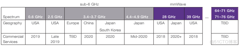 干货 | 5G设备的设计与测试技术_3d_05