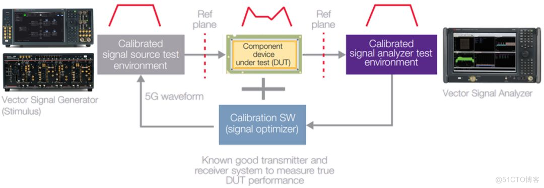干货 | 5G设备的设计与测试技术_测试环境_06