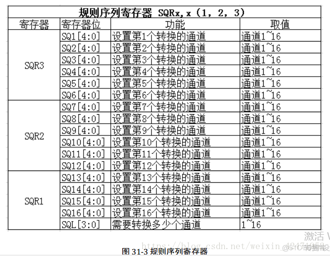 基于STM32的电压采集(电压表)系统设计（程序）_数据_04