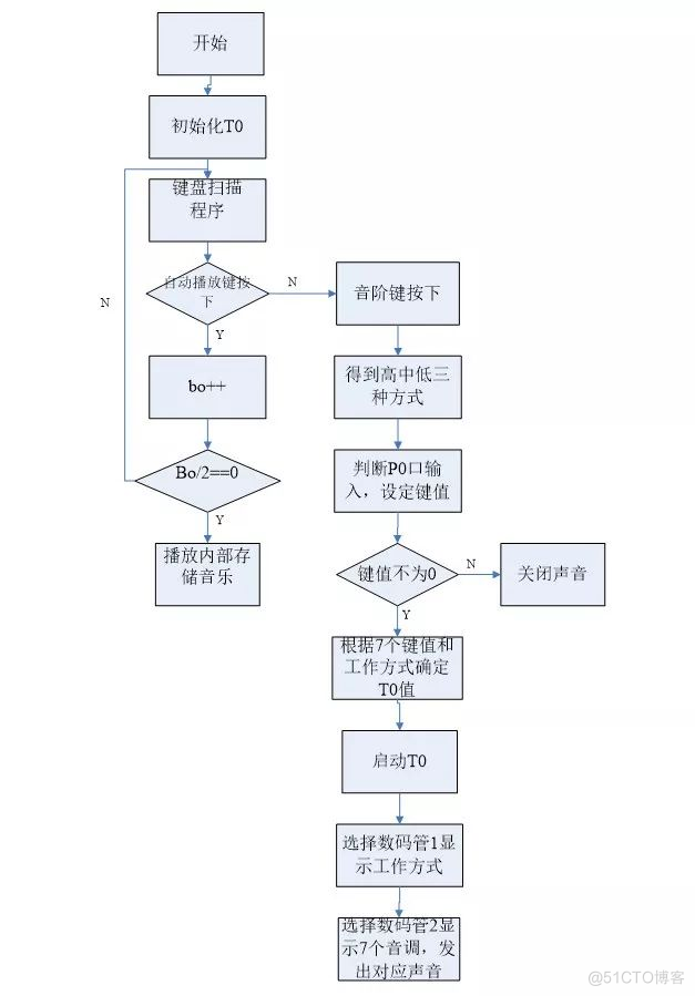 基于单片机的多功能电子琴系统设计_数码管_06