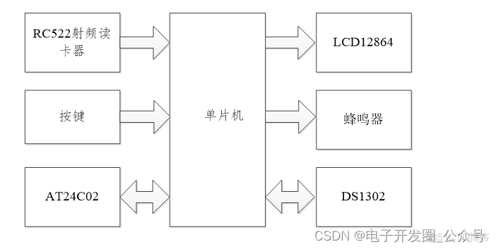 基于单片机的RFID考勤刷卡电路设计(#0207)_外部程序