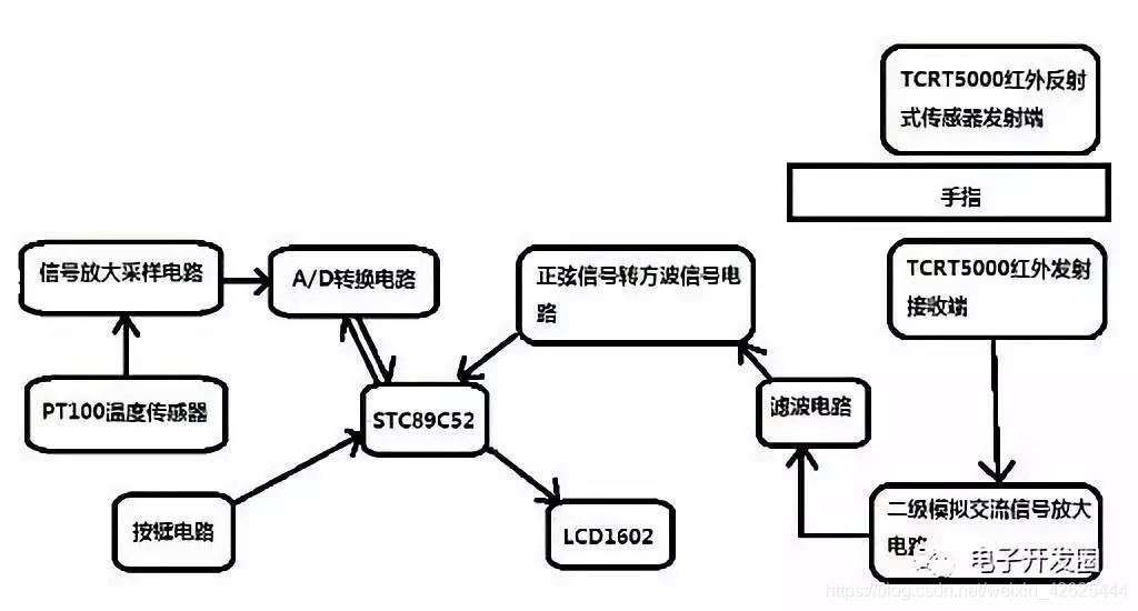 基于单片机的智能心率体温检测系统设计_单片机_02