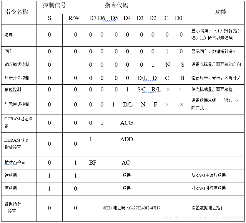 LCD1602温度显示程序设计流程_引脚